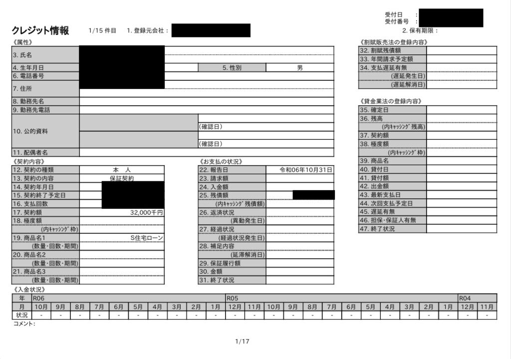 信用スコア１