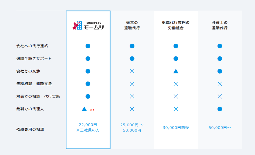 モームリサービス