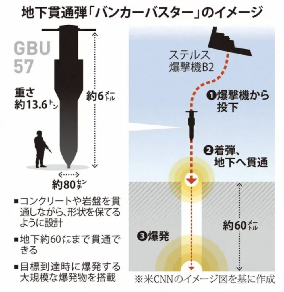 貫通深度