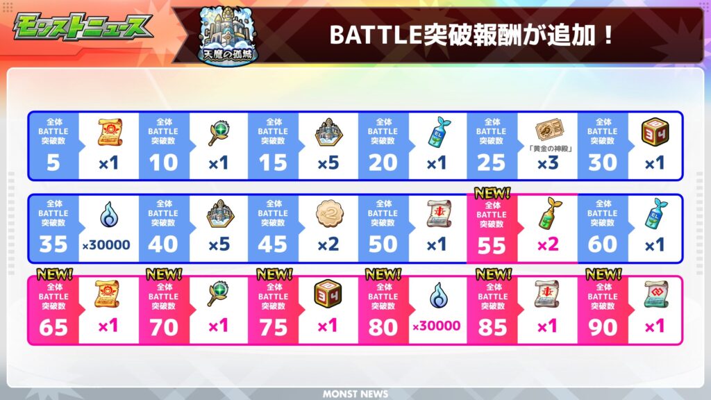 BATTLE突破報酬
