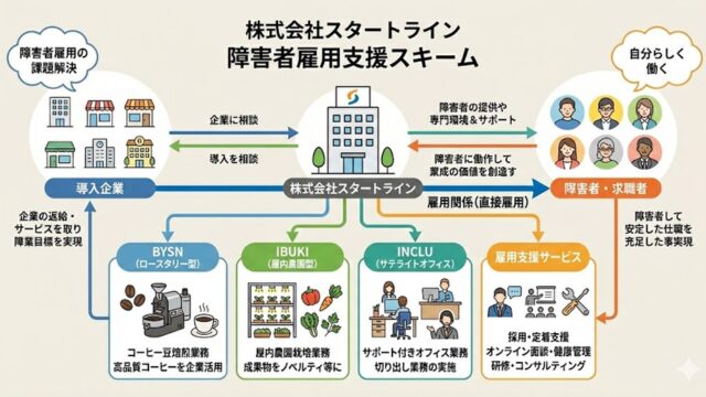 障害者雇用支援スキーム