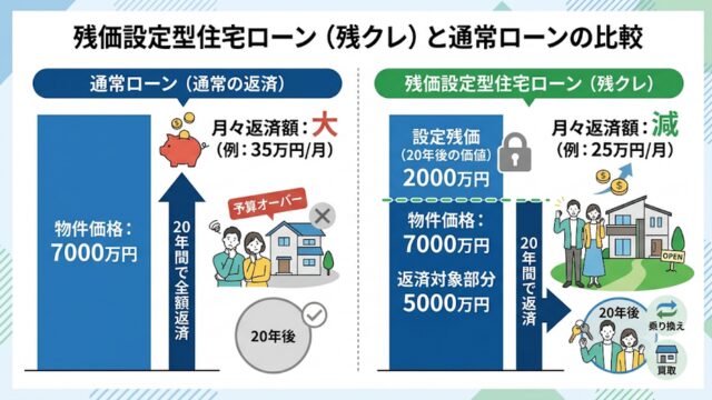 残クレ