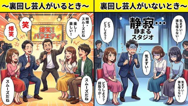 裏回しがいる番組